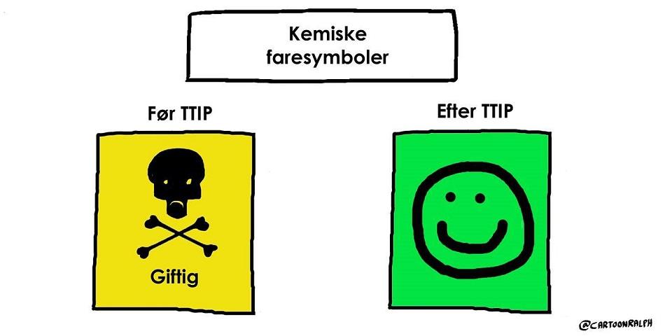 grafik: @cartoonralph Før og efter ttip