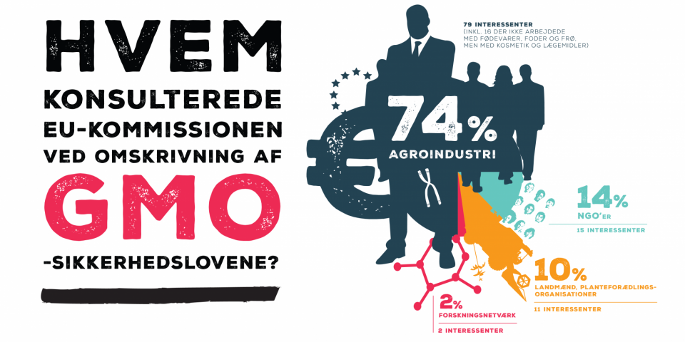 GMO bliver lukket ind af bagvejen Stakeholder involvering