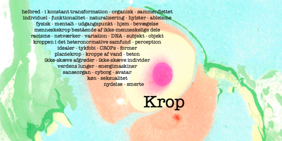 Open call til ØkoKøn Zine 5 - krop Open call til ØkoKøn Zine 5 - krop